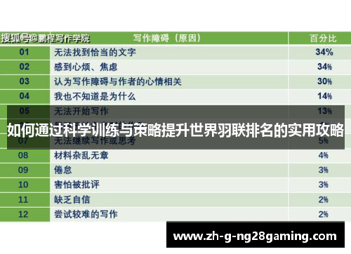 如何通过科学训练与策略提升世界羽联排名的实用攻略