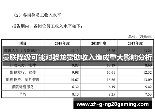曼联降级可能对骁龙赞助收入造成重大影响分析