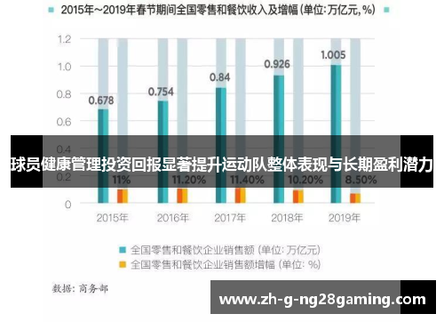 球员健康管理投资回报显著提升运动队整体表现与长期盈利潜力